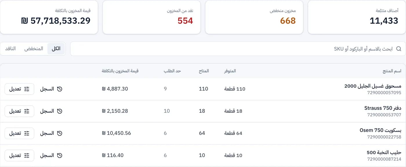 رصيد لكل فرع وتنبيه بما يحتاج إعادة طلب.